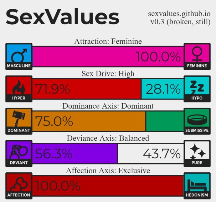 What do your sex values look like?