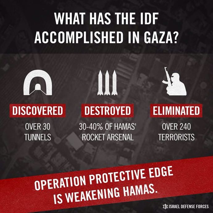 If you support freedom, democracy and human rights, why don't you support the Palestinians?