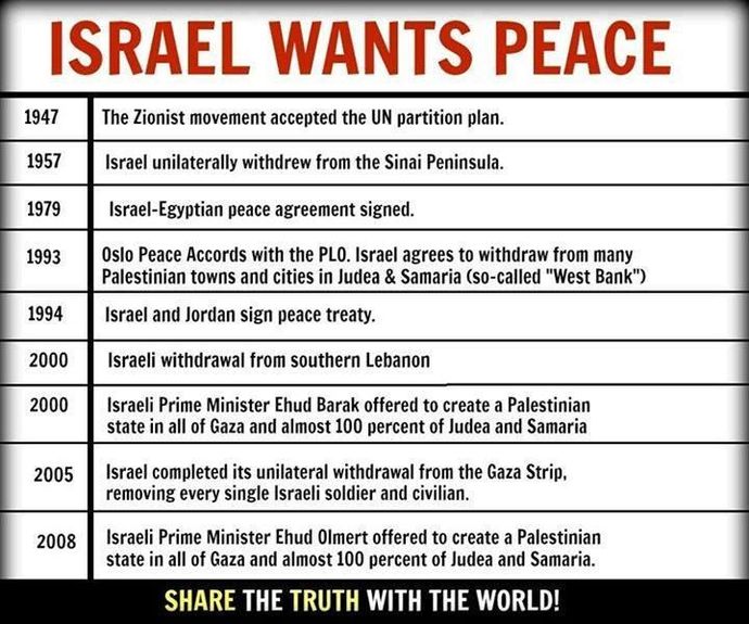 If you support freedom, democracy and human rights, why don't you support the Palestinians?