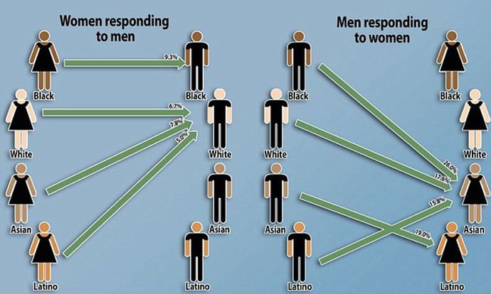 Why are white men so disrespectful and inconsiderate to black women?