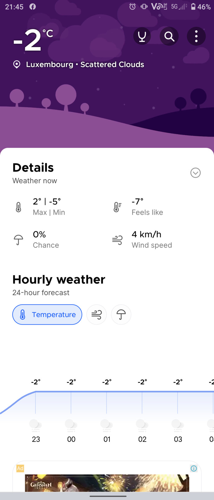 How's the weather where you live?