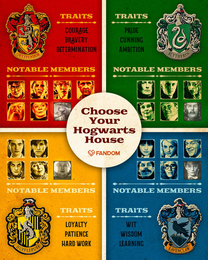 If You Were Invited To Attend Hogwarts, Which Hogwarts House Would You Choose?