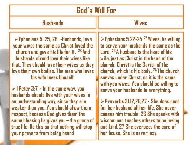 Why does Christianity see women as human beings who must be submissive to their husbands?
