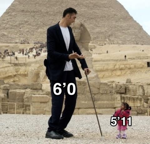 Why does 5'11 sound so much shorter than 6ft?