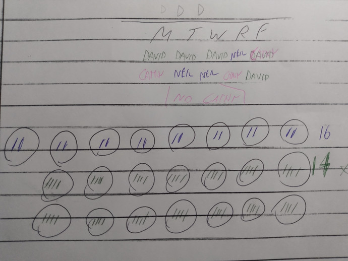 What's your unofficial IQ score according to the Mensa IQ Challenge Test?