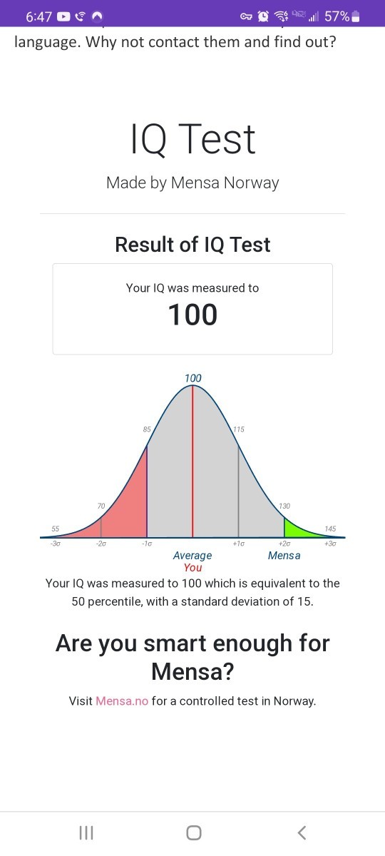 What's your unofficial IQ score according to the Mensa IQ Challenge Test?