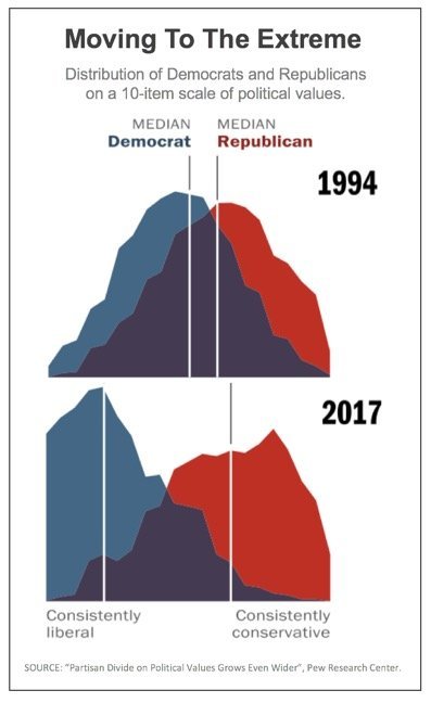 Pew Research Centre Study