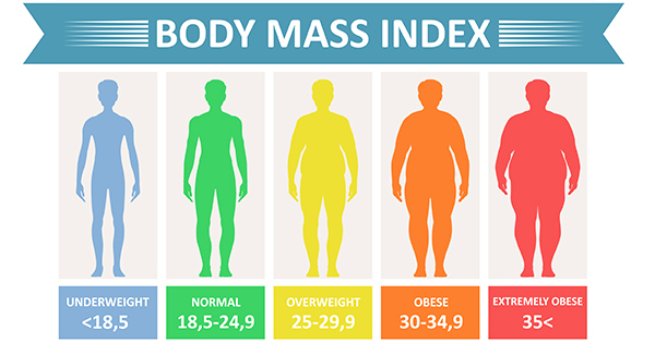 Guess my body mass index ( bmi) ?