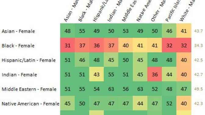 OkCupid statistics? How accurate do you think it is?