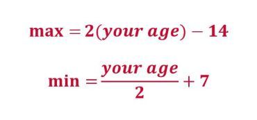 anyone else know this formula?