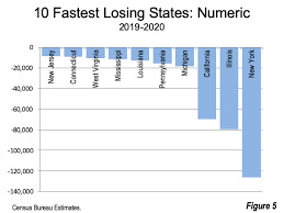 What is the real reason that Democrats want to end Electoral College?