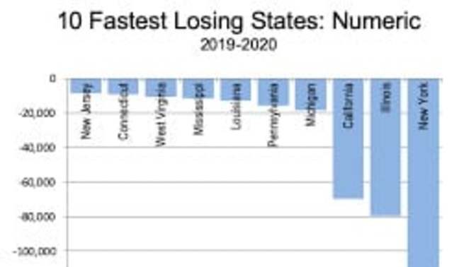 What is the real reason that Democrats want to end Electoral College?