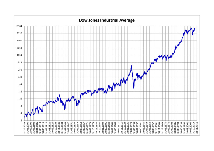 Are you expecting markets to crash?