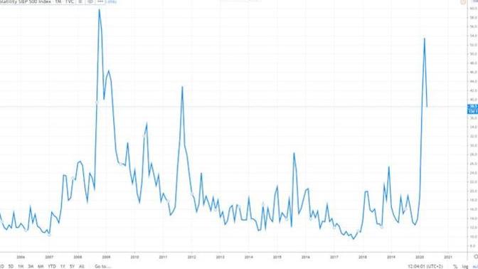 Are you expecting markets to crash?