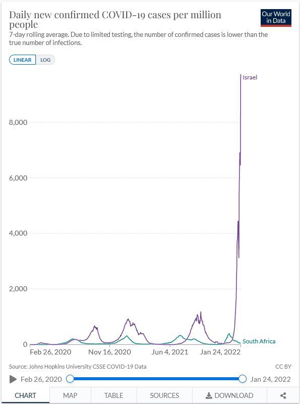 How many of the supposed 800,000 COVID deaths are actual COVID deaths?