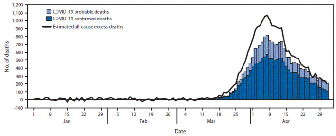 Basic fact on COVID, how effective do thing the Vaccine had been and do you think COVID is legit or BS?