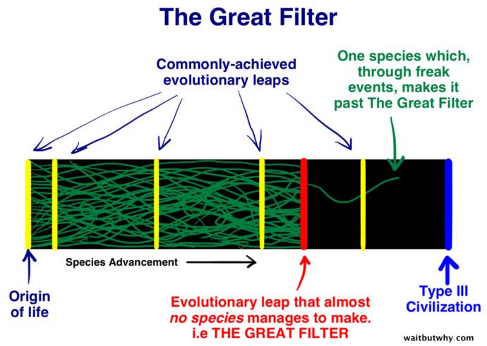 The basic idea