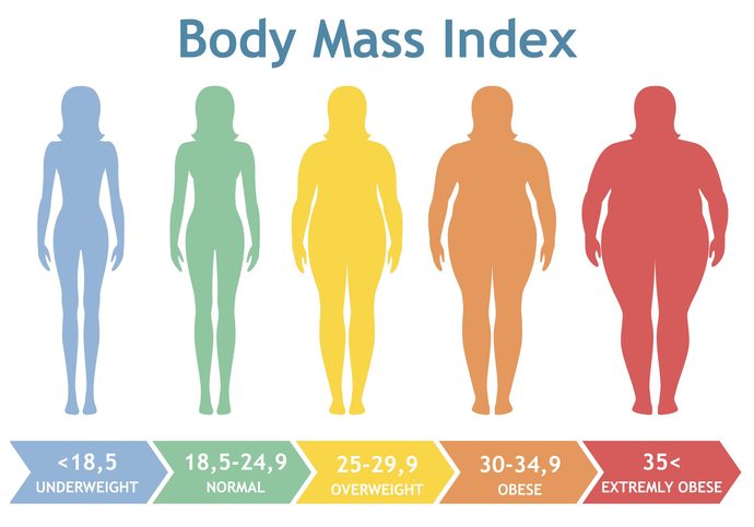 Do we personally find obesity unattractive or is it the society that shapes that negative view on obesity in us?