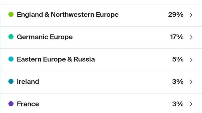 Have you ever done one of those DNA tests like Ancestry or 23andMe?