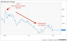 Will the Fed really raise interest rates in March , Why are they lying about raising interest rates ?