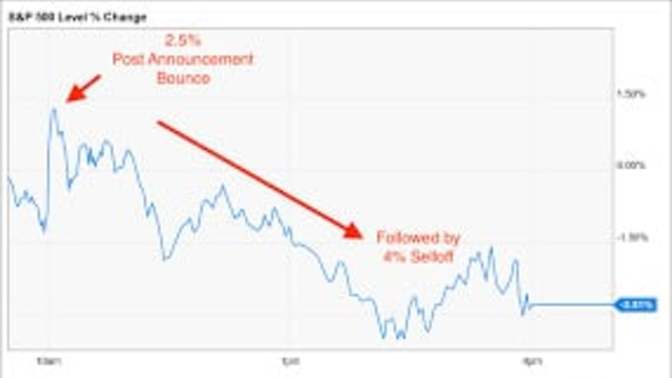 Will the Fed really raise interest rates in March , Why are they lying about raising interest rates ?