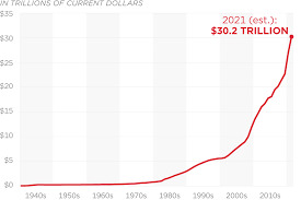 Experts say US $30 trillion debt will take 50% of tax revenue 2 pay interest on debt, so would $60 trillion take 100% of tax revenue 4 int debt?