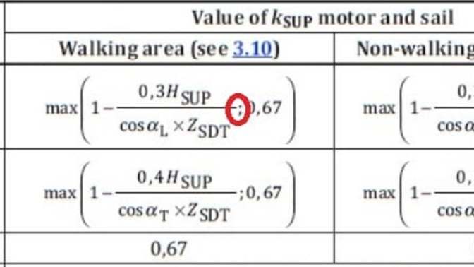 Mathematicians and engineers, please?