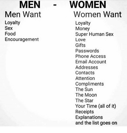 This is what women wants the most in any Relationship with men.