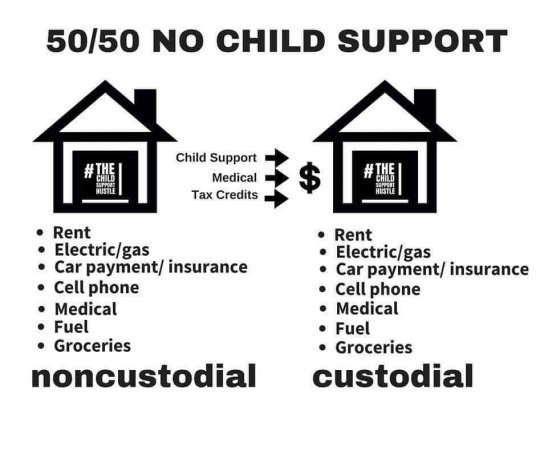 Child Support. Is it time the law stopped discrimination against men with 50/50 child custody, no child support payments and no alimony?