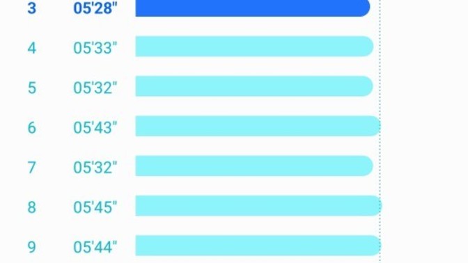 Ran in the snow. What do you think about my pace?