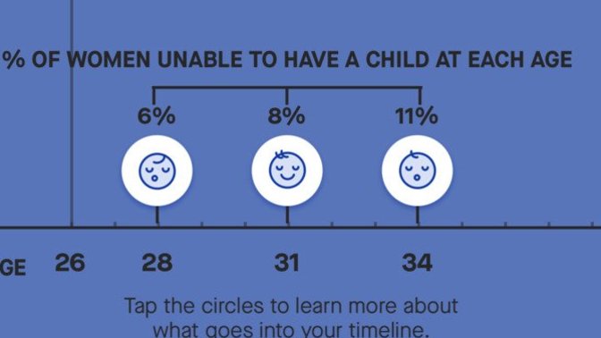 Why do people keep pressuring women to have kids in their 20s?