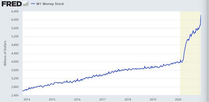 How come we have to tighten our belts when Corporate America is raking in cash?