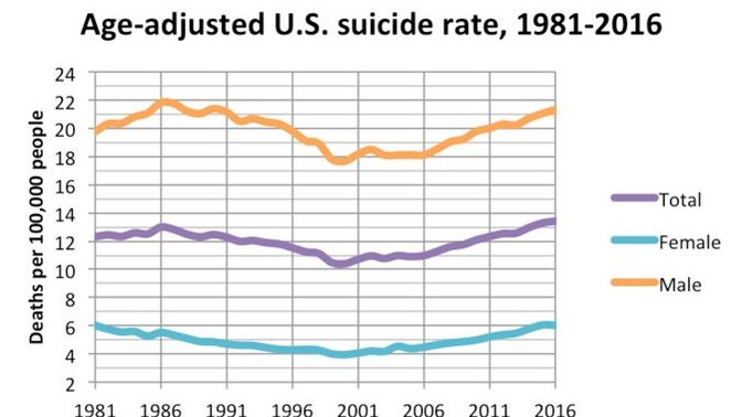 Should the women get punished if their husbands commit suicide due to marital problems?