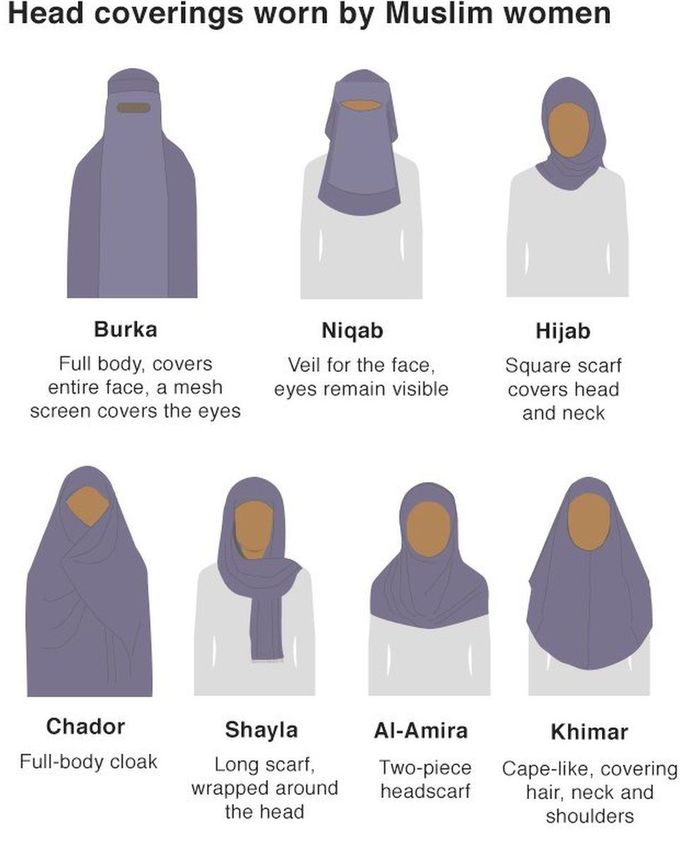 Should burqas (muslim women's wear) be banned? Why or why not?