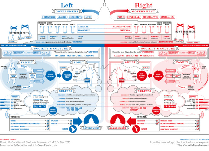 This is the most fair and neutral political graphic I could find.