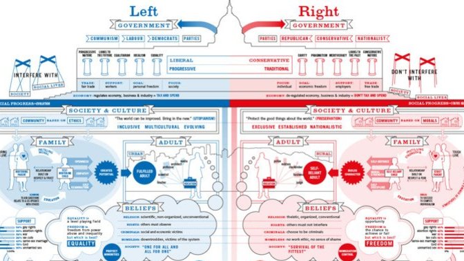 Are you a former Democrat or Liberal, who has walked away from the Left-leaning side of politics?