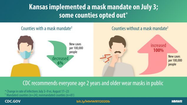 If you're vaccinated or not, are you okay or against wearing a mask?