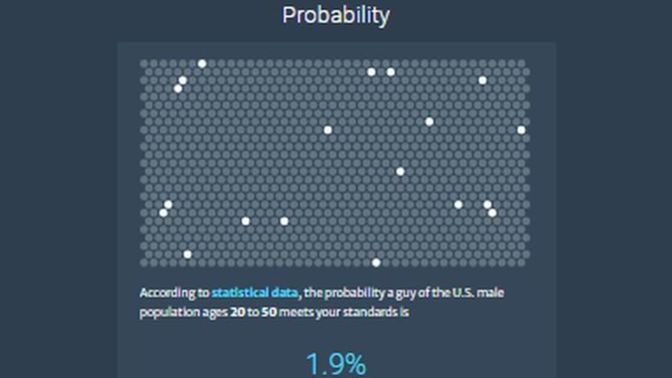 Girls, what is the percentage of finding the type of man you want, according to this website?