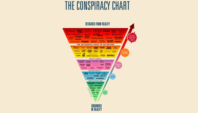 Where do you fall on The Conspiracy Chart?