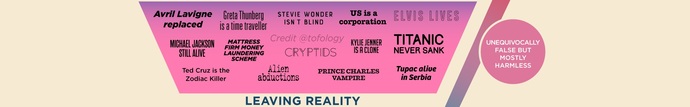 Where do you fall on The Conspiracy Chart?