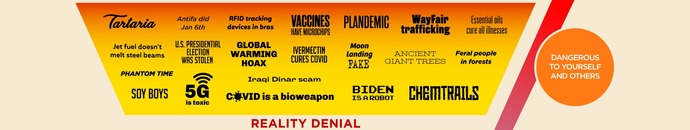 Where do you fall on The Conspiracy Chart?