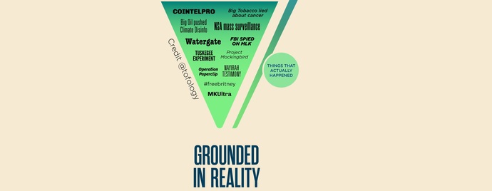 Where do you fall on The Conspiracy Chart?