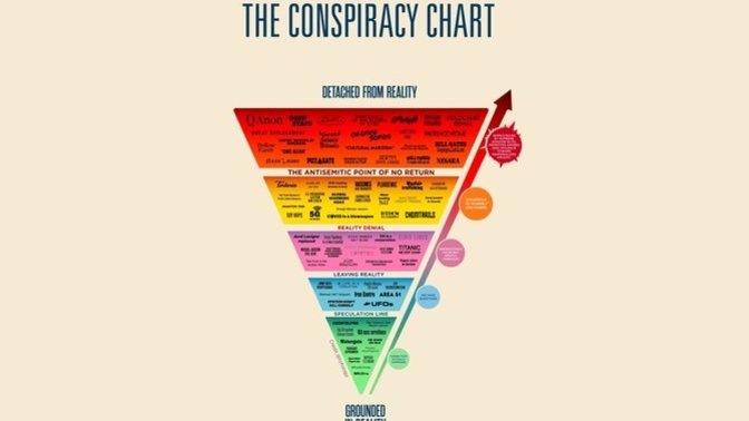 Where do you fall on The Conspiracy Chart?