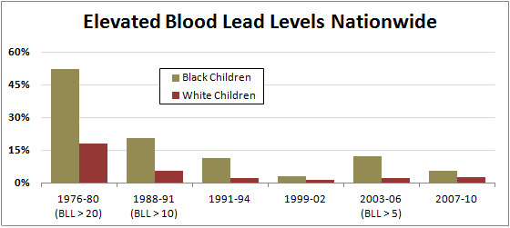 So what’s the cause of Black Crime?
