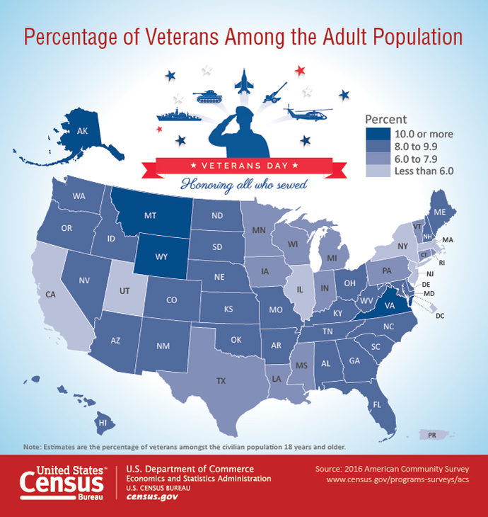 Does the US Military generally lean to the Left or the Right, Politics-wise?