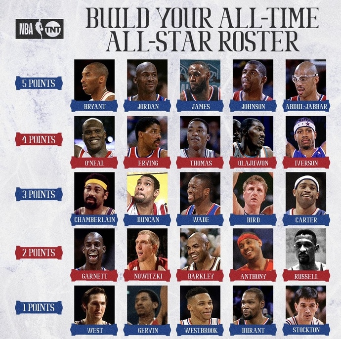 Who will be on your all-star team?