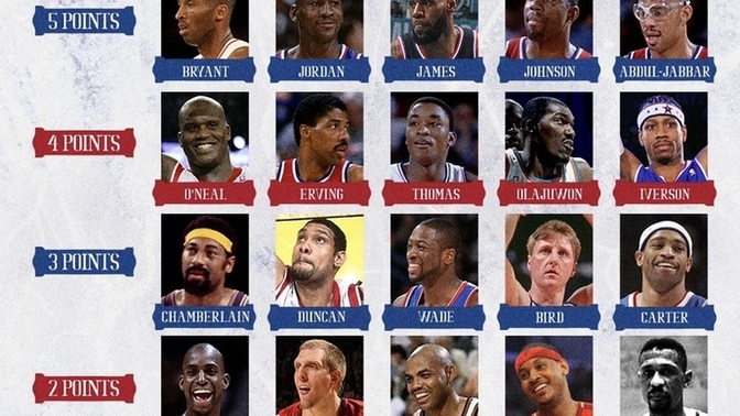 Who will be on your all-star team?