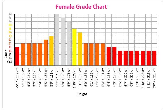 What is the ideal female height in your opinion?