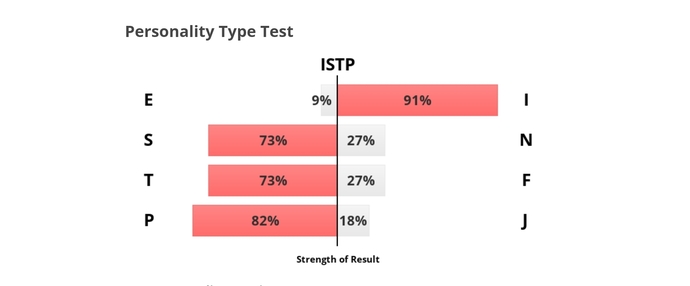 ISTP