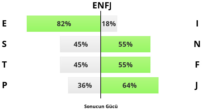 What is your personality type?